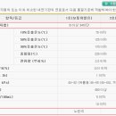 뜸금없지만 고급휘발유와 일반휘발유가 크게 차이가 있나요? 이미지