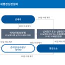이산세무법인 이미지