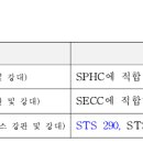 소화전함성능인증 및 제품검사의 기술기준(2024.5.10) 이미지