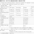 플러스엔지니어링