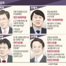 투즈
