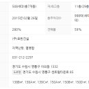 써밋플레이스 광교주상복합 이미지