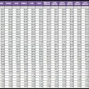 푸른마을아파트 이미지