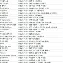 뒤짐(뒤GYM) 네이버블로그