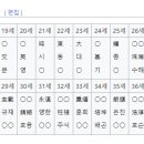 의흥 예씨(義興 芮氏)