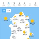 7월 1일 토요일 날씨 이미지