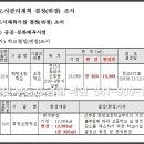 희망초등학교 이미지