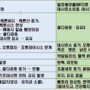 위존한의원 이미지