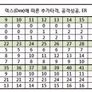 10월9일 혈맹공지 (요정＞회상의촛불 지원건 및 요정분들 필독) 이미지