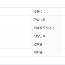 서리풀길 12 이미지