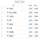 2020.02 차량 판매 순위 이미지