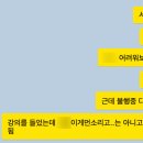 구암중학교 | (난이도 上) 제 58회 SQLD 일주일 벼락치기 합격 후기 | 시험 정보 및 공부법