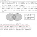 2025 윤사 &#34;수능완성&#34; &#39;순자 역성혁명론&#39; 오류 이미지