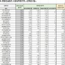 (유)두성중공업 이미지