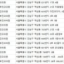 은혜산부인과의원 이미지