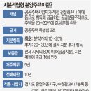 바이25(BUY25) 이미지