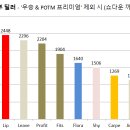 롤스타 이미지