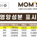 영양치킨 이미지
