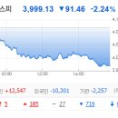 11650-16-28-12 | 12월 16일 화요일: 이재명 대통령, 탈모 치료제 건보 적용 검토 지시 속 탈모 테마 들썩