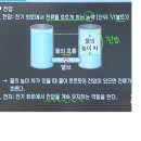 인간의 근본 탐구 전류 전압 저항 이미지