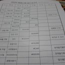 안동고등학교 이미지
