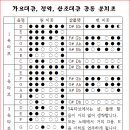 운지로 이미지