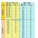 새고려태권도장 이미지