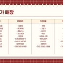 디에이치천안주유소