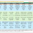 동부케어공도노인복지센터 이미지