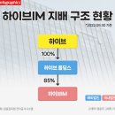 BTS 소속사 하이브의 게임 사업은 어떤 모습일까 [TF초점] 이미지