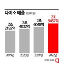 다이소 골목침공에 문방구 줄폐업…묶음판매 추진에 뒤늦게 '상생협력' 이미지