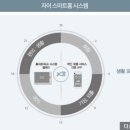 더샵대구부동산공인중개사사무소 이미지