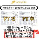 신창로L | 수완지구 pt 잘하는 곳 '살은 빼고 몸은 살렸다' 실제 회원 후기