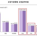 종합치과의원 이미지