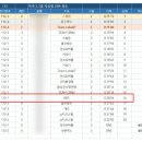 산업단지3길(풍산읍) | 2026 제13회 음성군수배 수영대회 : 수린이 첫 대회 참가 후기 결과 (준비물 및 꿀팁)