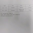 스토리담뿍영어 이미지