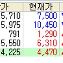 지앤디소프트 이미지