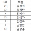 4/7~4/9신안섬투어/형합대장님 결산 이미지