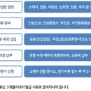 솔로몬단란주점 - 달성군 테크노상업로2길 15-7 | 솔로몬단란주점
