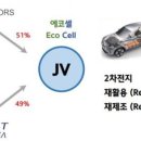 디아이씨 이미지