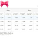 제니텔 네이버블로그