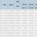 무진장공인중개사사무소 이미지
