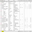 이삭토스트여주 이미지