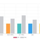 영어회화 | 진주영어회화, 첫 영어회화 예리엘잉글리쉬 진주점에서 경험해 본 후기