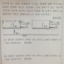 물리 동시성의 상대성 이미지