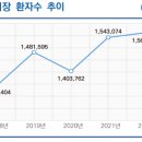 늘푸른임안과의원 네이버블로그