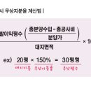 재건축시 무상지분율 계산법 이미지