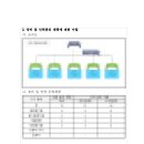 정미경 행정사 사무소 이미지