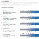 온라인 성격유형검사 직장인 이직 및 취준생 필수 코스 골든성격유형검사 솔직후기