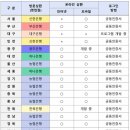 은행자동차(주) 이미지